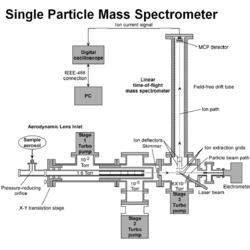 Mass Spec