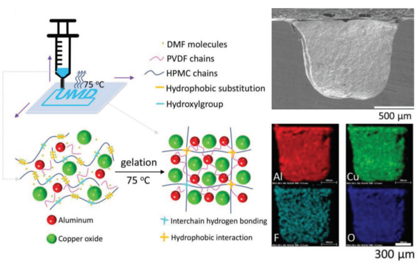 Direct writing of a 90wt% loading nanothermite